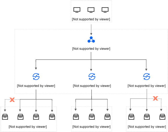 如何使用 Amazon Elastic Load Balancer（ALB）实现简单的负载均衡